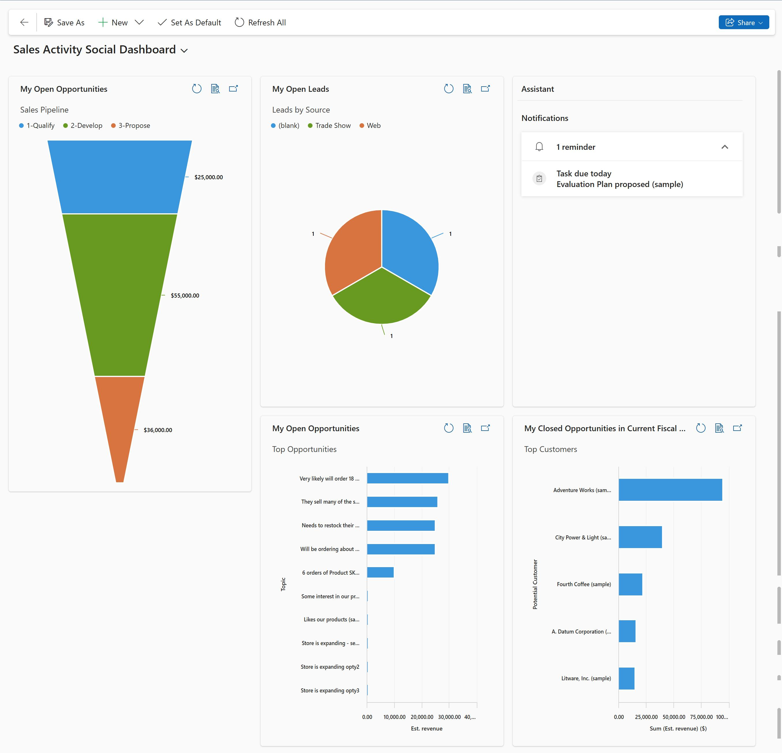 Business Metrics- Microsoft Dynamics- Alpyne 365